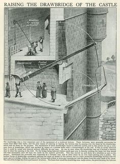 an old newspaper article about the drawbridge of the castle, with people standing on it