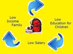 the diagram shows how low education for children can be achieved in each child's life