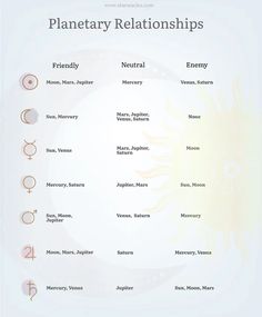 the planets and their names are shown in this chart, which shows how they are arranged