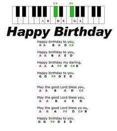 a birthday card with the words happy birthday and piano keys in green, black and white