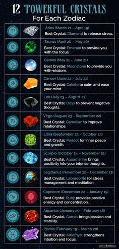 the 12 powerful crystals for each zodiac sign in this chart, you can see what they are