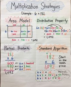 a poster with numbers and fractions written on it