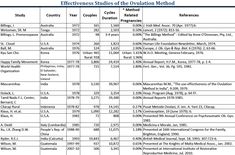 the table shows the number and type of references for each class