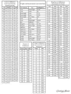 Custom Jewelry Manufacturing & Design Reference Guide Diamond Chart, Gemstones Chart, Jewelry Manufacturing, Faceted Design, Jewellery Design Sketches, Reference Chart, Jewelry Design Drawing, Fancy Jewellery Designs