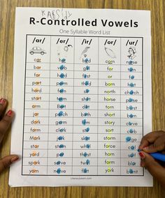 two hands holding a blue marker over a printable r - controlled words worksheet