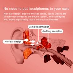 an ear is shown with different parts labeled in the text below it, and there are also words describing how to put headphones in your ears