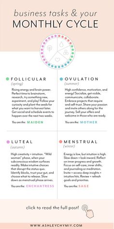 Monthly Cycle, Period Cycle, Hormone Balancing