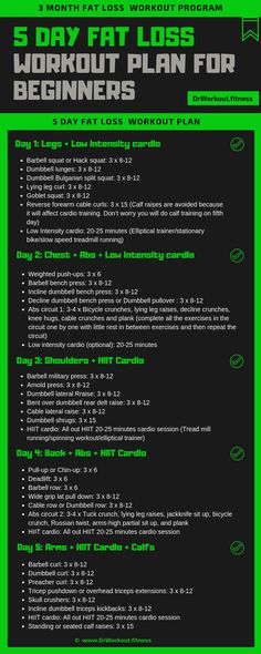 Workout Plans For The Gym For Beginners, Day One At The Gym, Begginer Gym Routine Workout Plans, Effective Gym Workouts For Women, Fat Loss Workout Schedule, Weight Lifting Schedule For Fat Loss, Womens Workout Plan Gym, One Month Gym Workout Plan