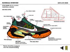 Hii, im a passionate sneaker footwear designer from India who loves to work on interesting projects with great people like you!,and if you are looking forward in making material specifications sheet/tech pack/additional colourways, product assembly sketches, etc yes! You are in the right place!.why should we work together?through my past years of experience at the footwear design and development i read more from the link... Shoe Template, Old Vegas, Socks Design, Design Tech, Year 9, Spec Sheet, Tennis Sneakers