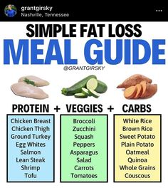 Meal Guide, Healthy Meal Ideas, Healthy High Protein Meals, Salmon And Asparagus, Fat Loss Foods, Easy Healthy Meal Prep, Calorie Meal Plan, 1200 Calories