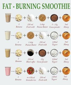 Makanan Rendah Kalori, Smoothies Vegan, Resep Smoothie, Fruit Smoothie Recipes Healthy, Easy Healthy Smoothies, Smoothie Recipes Healthy Breakfast, Smoothie Drink Recipes, Resep Diet, Fat Burning Smoothies