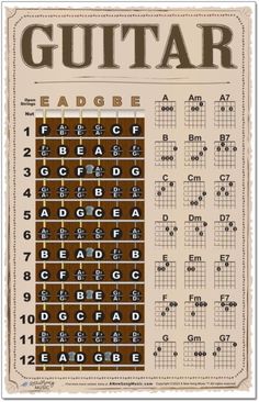 Guitar Fret Board Chart and Chords Guitar Notes Chart, Easy Poster, Guitar Songs For Beginners