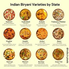 Indian Biryani, Almond Chicken, Food Map, Food Infographic, India Food, Food Facts, Spicy Chicken, Biryani, Interesting Food Recipes