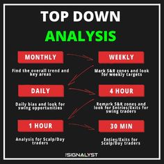 the top down strategy for trading options