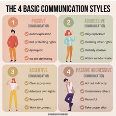 the 4 basic communication styles for men and women