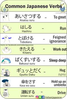 an english and japanese language poster with the words common japanese verbs in different languages