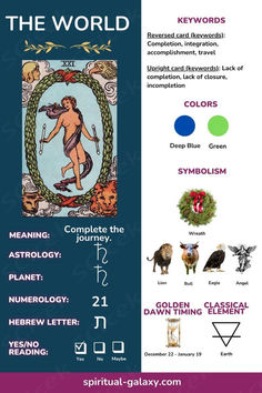 an image of the zodiac signs and their meanings