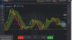 a computer screen showing an image of a stock market trading chart with the price and time displayed on it