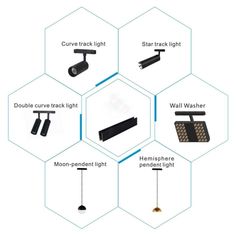 the different types of lights that can be used for lighting