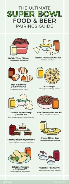 the ultimate super bowl food and beer pairings guide infographical poster with instructions