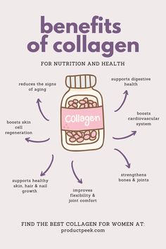 Looking to maintain your healthy skin, hair, nails, bones and more? Check out our #1 collagen supplement recommendations to give you the natural glow you've been looking for! Learn more about the benefits of collagen and find the perfect product for you today. #CollagenBenefits #CollagenPowder Health Benefits Of Collagen, Benefits Of Collagen, Best Collagen, Collagen Benefits, Beauty Supplements, How To Grow Nails, Collagen Supplements, Collagen Powder