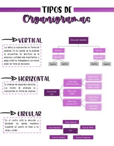 a purple and white diagram with the words tips de creaminana on it