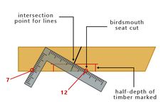 a diagram showing how to measure the width of a wooden beam with measurements for each section