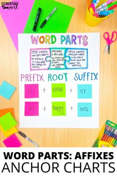 an anchor chart with the words word parts on it