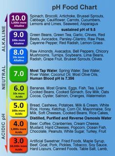 Ph Food Chart, Ph Chart, Detox Diets, Food Chart, Detox Diet