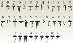 an old english alphabet with some writing on it