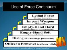 a set of five steps with the words use of force continuum on each one side