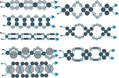 the diagram shows how many different types of chain diagrams can be seen in this image