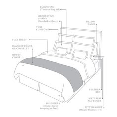 an image of a bed with instructions for the comforter and pillow set on it