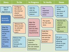 Scrum Board Example PPT Agile Project Management Templates, Project Planning Template, Ux User Experience, Project Dashboard, Project Status Report, Ms Project, Free Ppt Template, Agile Software Development