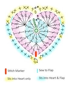 the diagram shows how to make a crochet heart