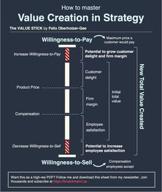 the value creation strategy for selling real estate property to an individual buyer info graphic business wire