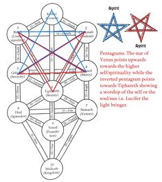 an image of the five pointed stars with their names in red, white and blue