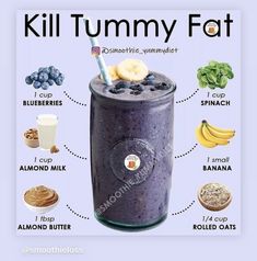 a blueberry smoothie in a glass with ingredients labeled