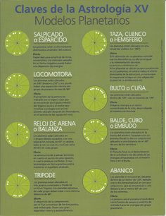 a book with many different types of clocks on it's front cover, including the words claves de astrologia xx