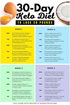 Burn up to 20 pounds in just 1 month with our Keto Diet Menu 30-Day Keto Plan for Beginners Baked Pork Steak, Bacon Lasagna, 1200 Calorie Diet Meal Plans, Keto Quiche, Avocado Soup, Keto Lasagna, Breakfast Low Carb, Baking Powder Uses