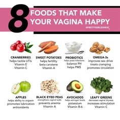 What's the easiest way to promote health below the belt? Nutritious food! Here are eight eats that your va-jay-jay has been craving. 💧 How many of these foods do you eat? 💧 #prettygirlssavor #prettygirlssweat #VaginalHealth #eathealthy Foods For Vag Health, Healthy Vag, Jay Jay, Nutritious Food, Health Planner, Healthy Food Motivation, Healing Food