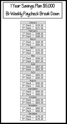 the printable table for breakfast break down is shown in black and white, with numbers on