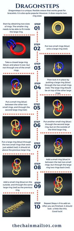 an info sheet describing the different types of aircrafts and their characteristics, including landing gear