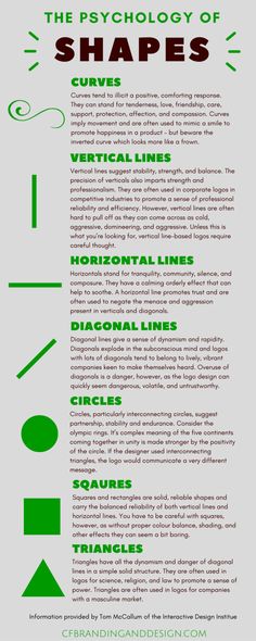 a green and white poster with the words,'the psychology of shapes'in it