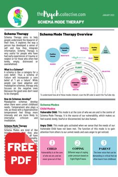 Schema Therapy, Therapy Documentation Cheat Sheets, Schemas In Psychology, Schema Therapy Worksheets, Schema Therapy Modes, Therapy Session Structure, Counselling Theories, Psychosocial Assessment, 8 Stages Of Psychosocial Development