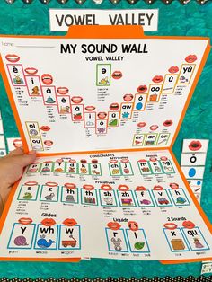 a hand holding up a poster with words and pictures on it that say, my sound wall