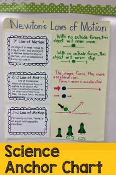 the science anchor chart for newton's laws of motion is shown in this poster