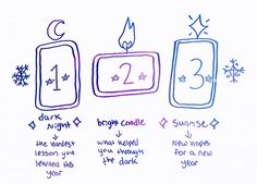 three candles with the numbers two and three drawn on them, all labeled in different languages