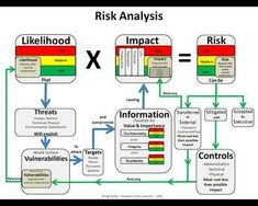 a diagram that shows the concept of an information system