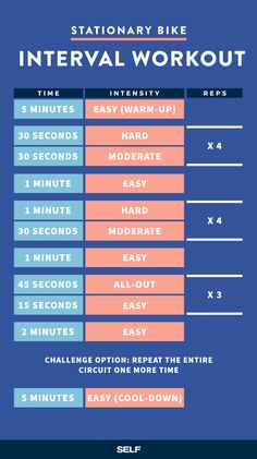 the stationary bike intervals are shown in blue and pink